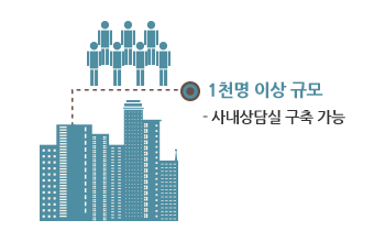 1천명 이상 규모